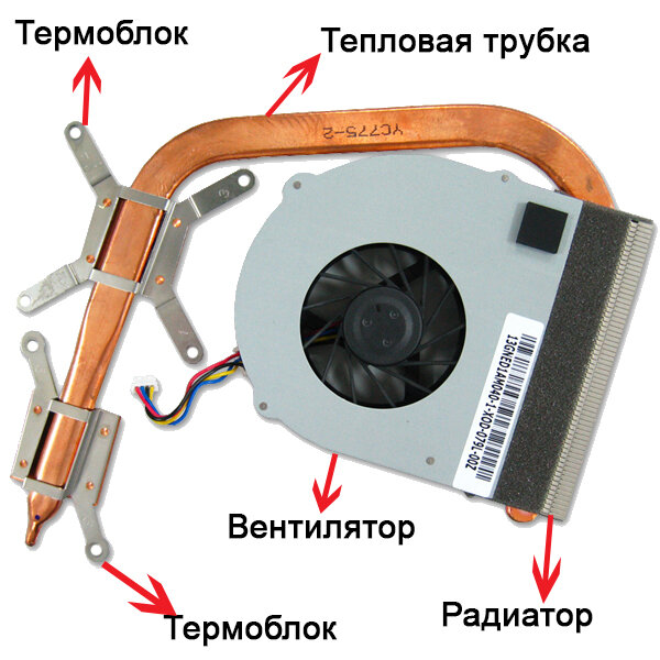 Система охлаждения Ноутбука