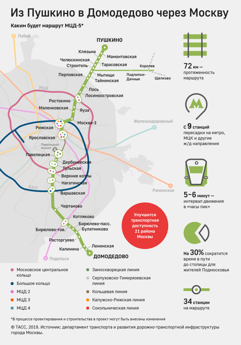 Схема метро с диаметром москвы