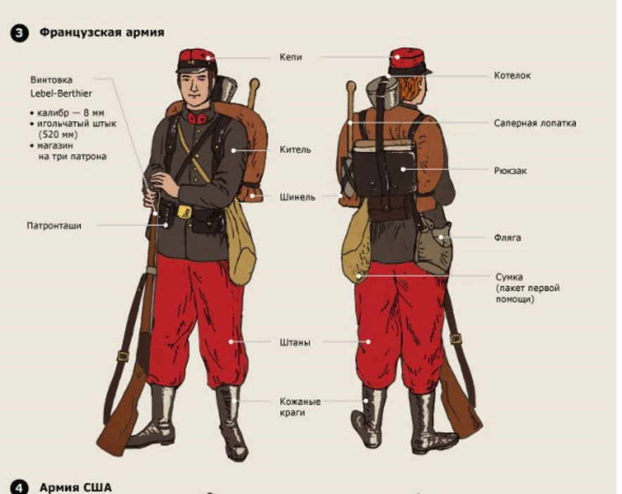 Экипировка французского солдата первой мировой войны. Обмундирование солдата Франции в первой мировой. Экипировка солдата Российской армии 1914. Обмундирование французской армии времен 1 мировой войны.