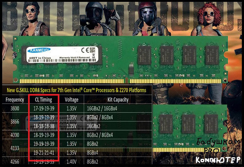 Тайминги 16 20 20. Ddr4 тайминги таблица. Trcdwr тайминг. Тайминги 16 20 20. Тайминги 16-18-18.