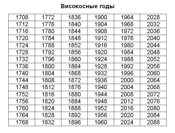 Високосный год день рождения. Високосный год. Високосные года с 2000 года. Високосные года с 1500 года. Високосные года с 2000г.