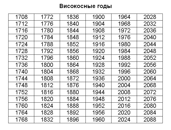 2024 високосный или