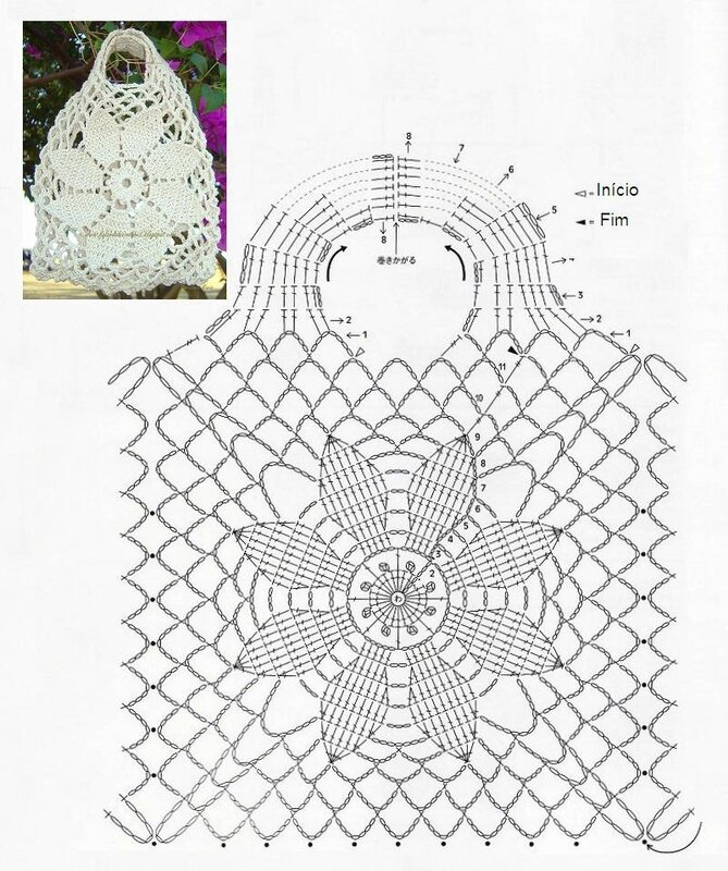Вязаная авоська крючком схема