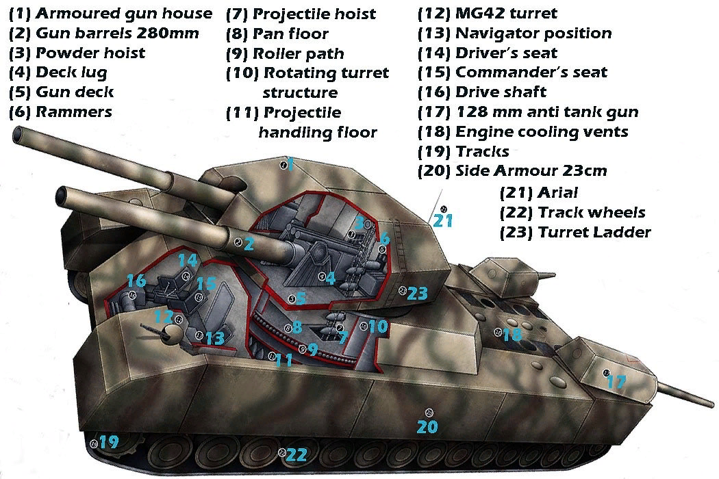 Танк Landkreuzer p1000 Ratte. Немецкий сверхтяжелый танк крыса. Танк РАТТЕ П 1000. Характеристики танка РАТТЕ.