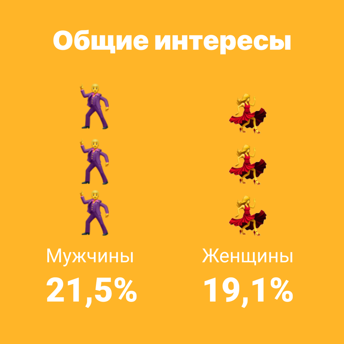 Онлайн знакомства: Что привлекает мужчин и женщин больше всего? | Amo | Дзен