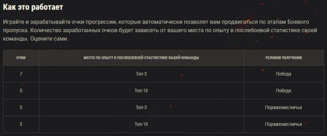 Ответы Mail: Не работает магазин в игре World of tanks ОБЩИЙ ТЕСТ (Lesta game)