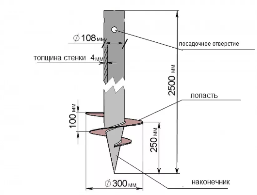 Винтовые сваи 108