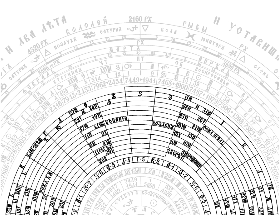 Високосные года с 1950 по 2024 список. Византийский календарь. Юлианский календарь. Византийское летоисчисление. Миротворный круг.