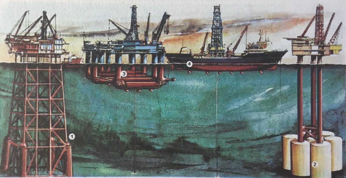 Морские буровые платформы: 1- стационарная платформа; 2- подгрудная буровая платформа; 3- полупогружная буровая установка;4- буровое судно.