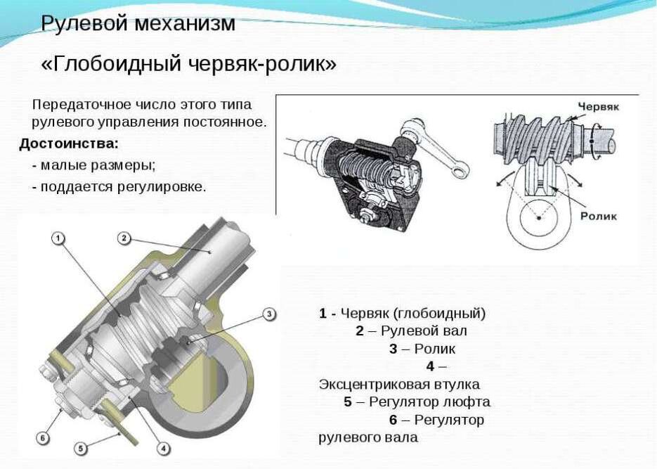 Операции гур. Устройство червя ного рулевого механизма. Червяк ролик рулевое управление. Глобоидный червяк рулевого управления. Червячный механизм рулевого управления устройство.