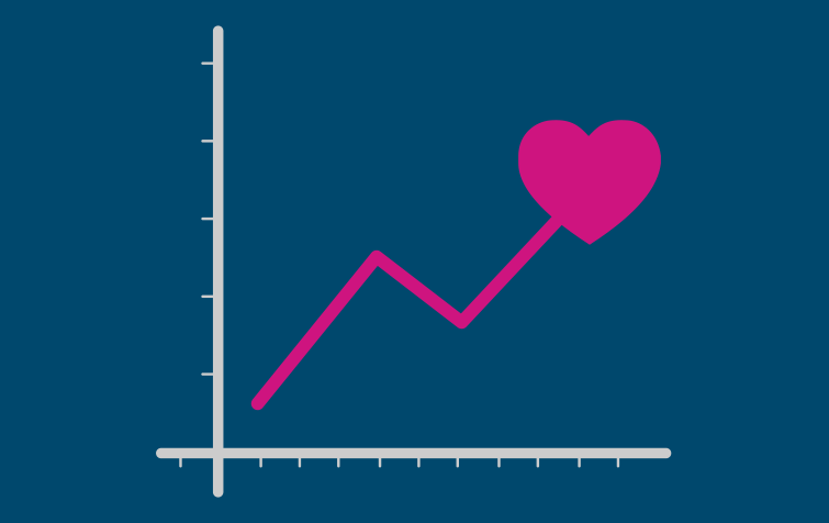 Только не путайте реальную вовлеченность и фальшивые атрибуты вовлеченности. 