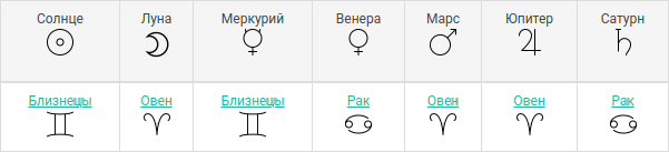 Планеты Анджелины Джоли