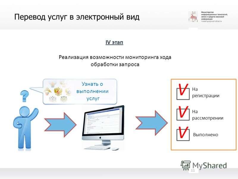 Услуги перевода 0. Перевод услуг в электронный вид. Услуги переводят в электронный вид. Этапы перевода услуг в электронный вид. В электронном виде.