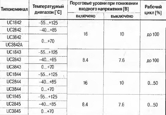 UC описание, принцип работы, схема включения | Ремонт торговой электронной техники