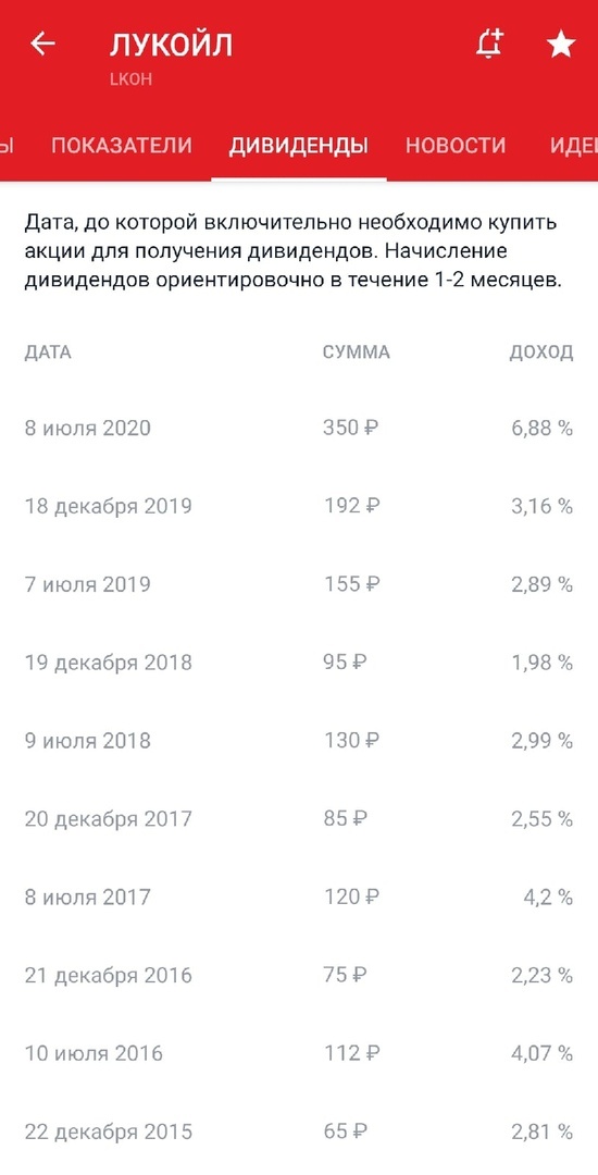 Скриншот экрана телефона.