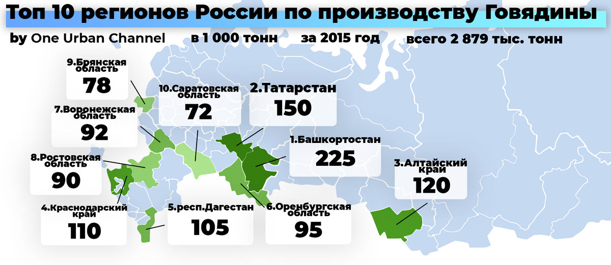 Ли регион. Производители говядины по регионам. Мировые производители говядины. Страны Лидеры по производству говядины. Производство говядины в России.