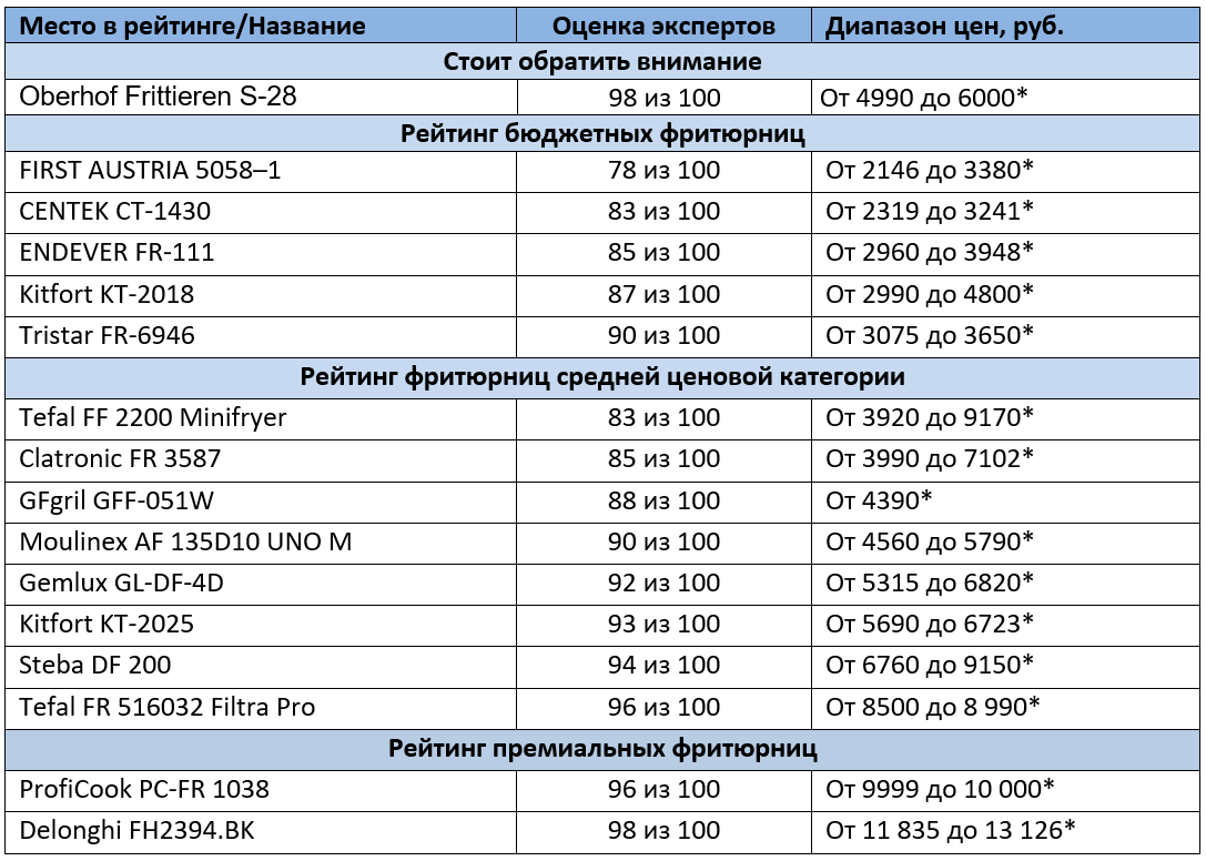 * цены указаны по состоянию на август 2020 года