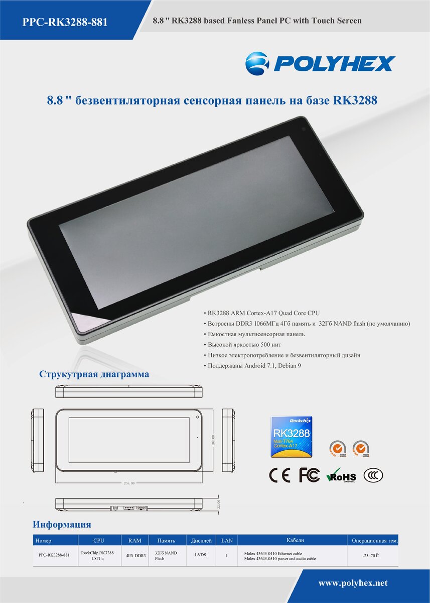 Описание панели