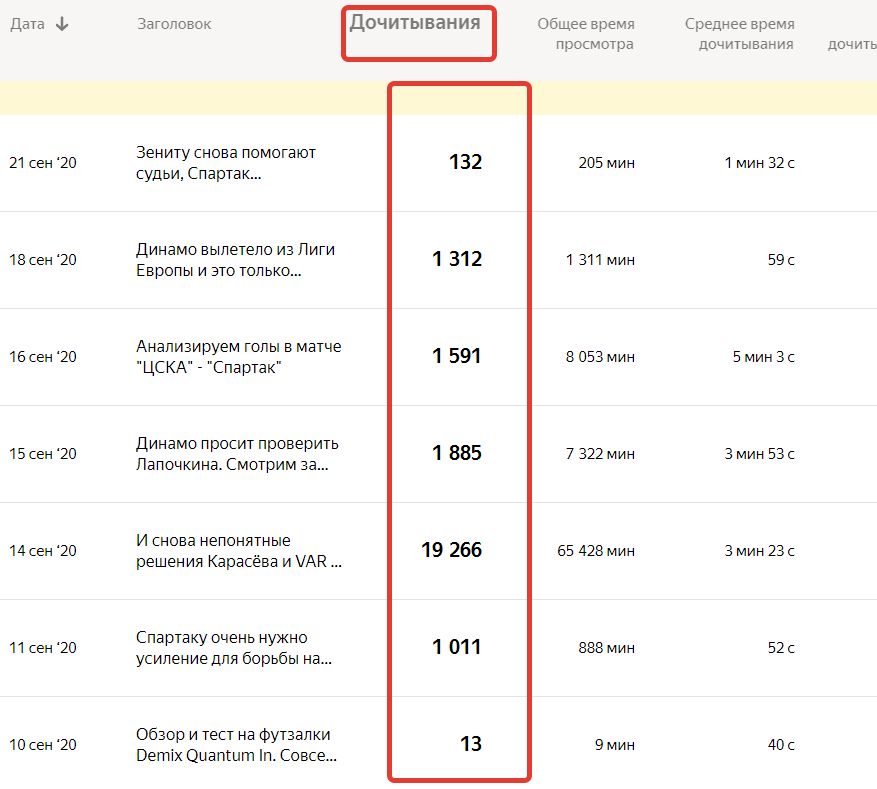 Читать последние новости на дзене