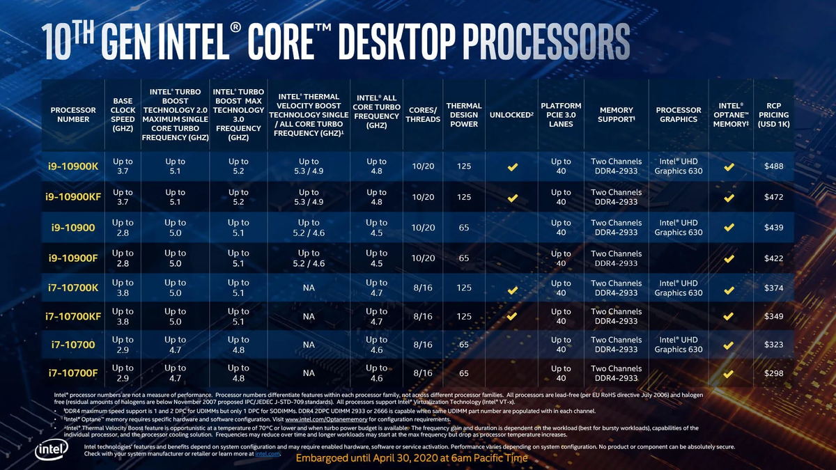 i7 10700k/i9 9900k VS R9 3900X - что лучше в играх? Тесты в стоке и в  разгоне. | Live Games Zen | Дзен