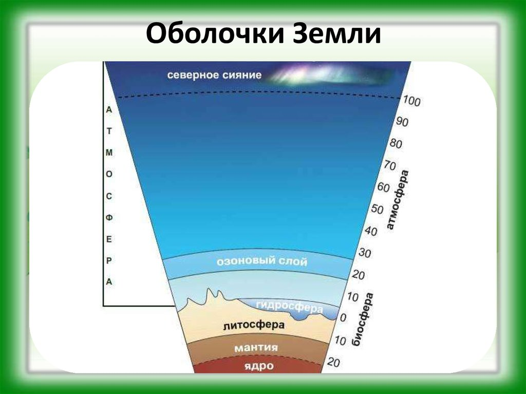 Установите соответствие между внутренними оболочками земли обозначенными на рисунке и их названиями