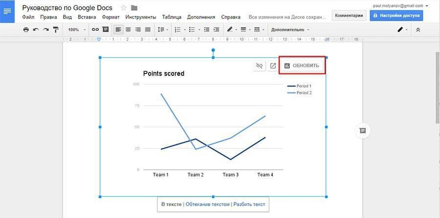 Совместные документы google. Google документы. Таблица в гугл документах. Диаграмма в гугл документах. Линейный график в Ворде.