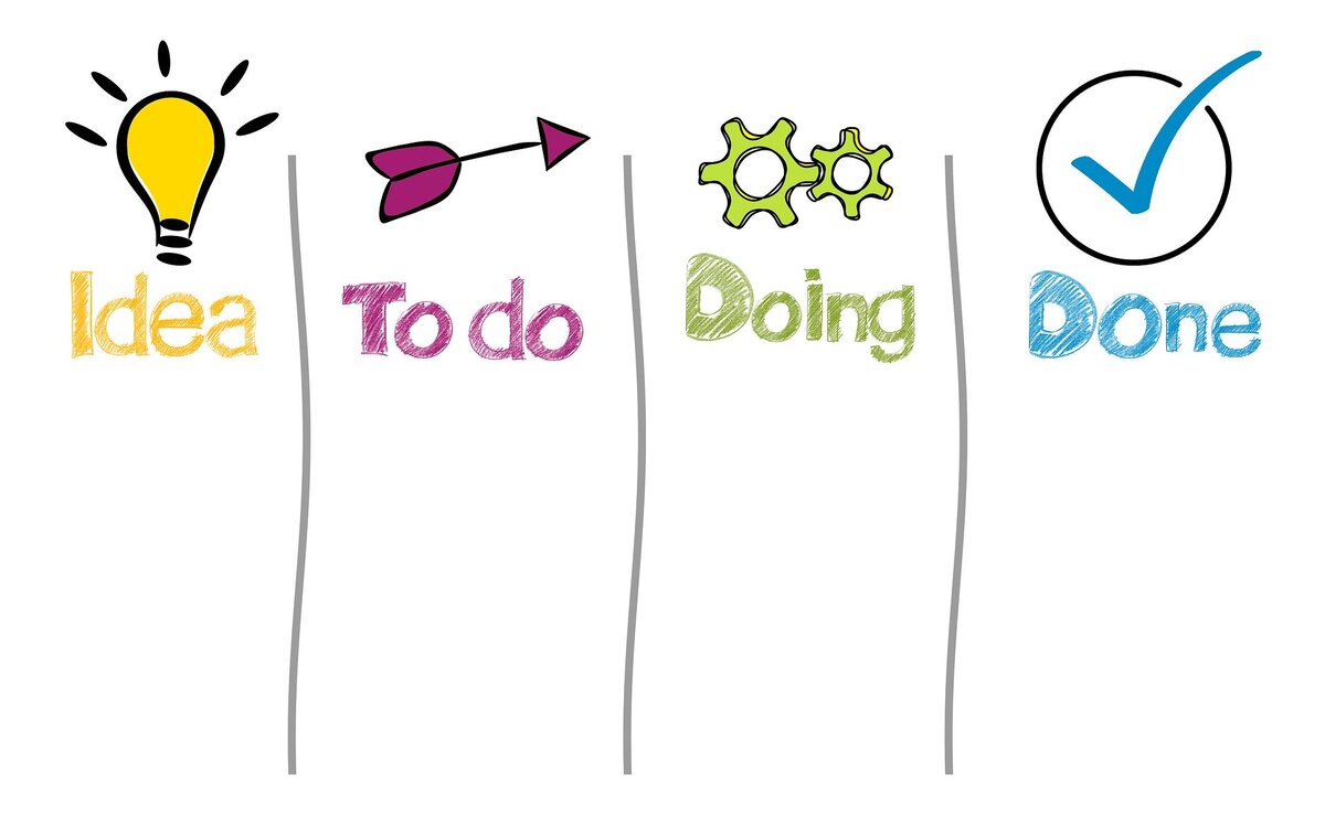 В тексте должна быть картинка ;) https://www.proofhub.com/wp-content/uploads/2019/11/The-16-Best-Kanban-Apps-for-Increased-Productivity-in-2020.jpg