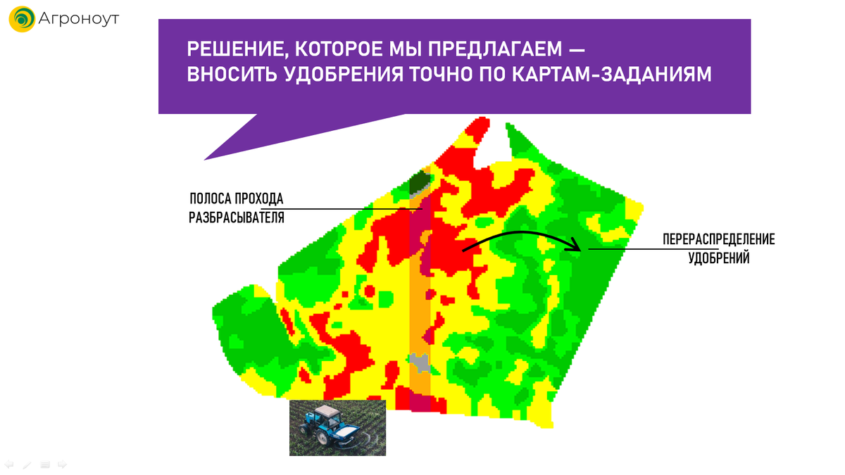 ASF-индекс как эволюция вегетационных индексов для точного земледелия