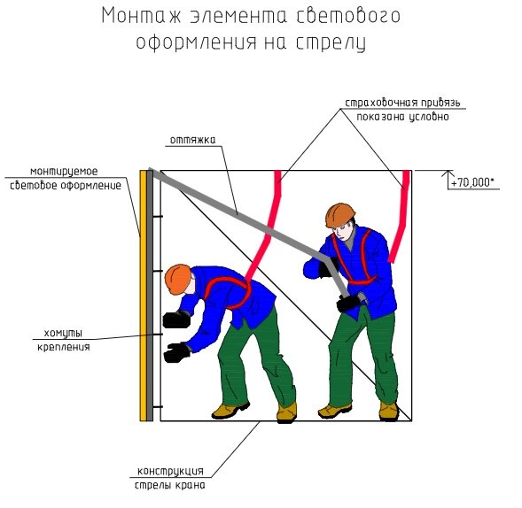 План производства работ на высоте с вышки туры
