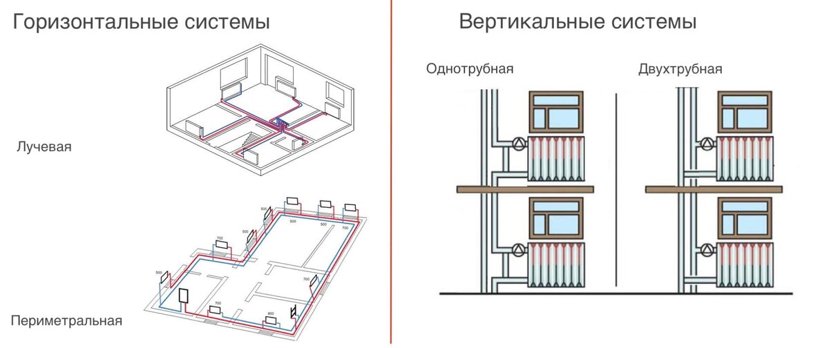 Система отопления лучевая схема