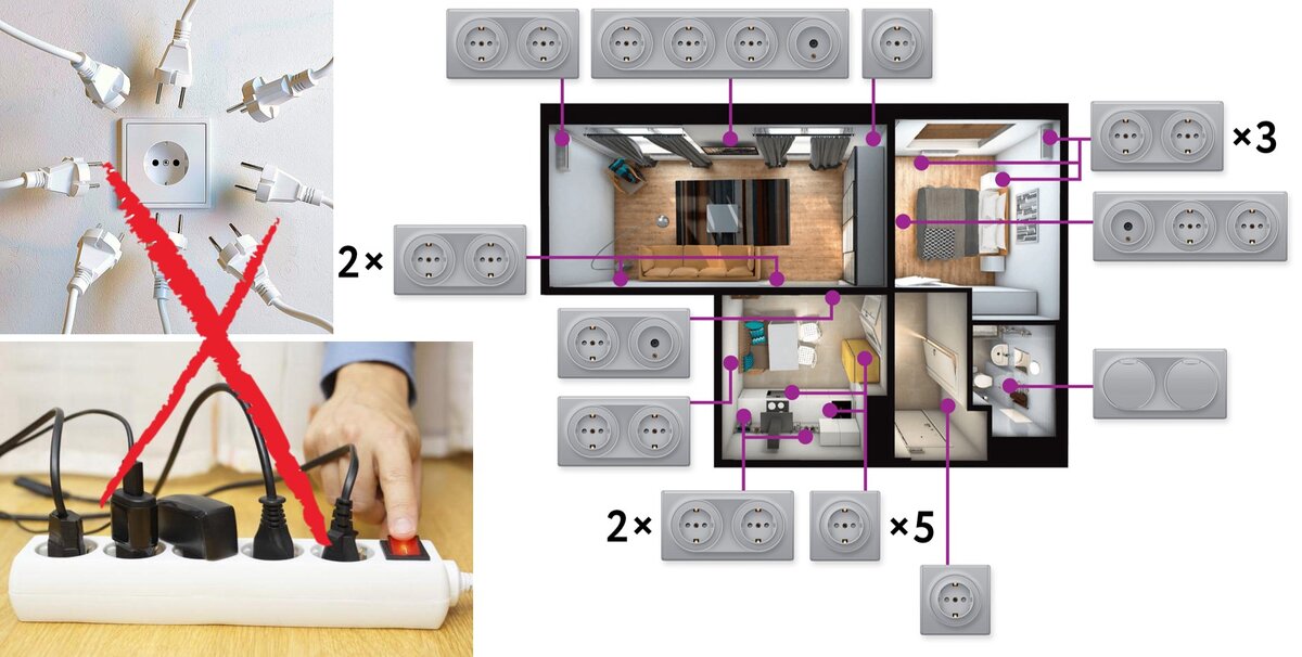 До начала ремонта стоит точно определить количество розеток в каждой комнате