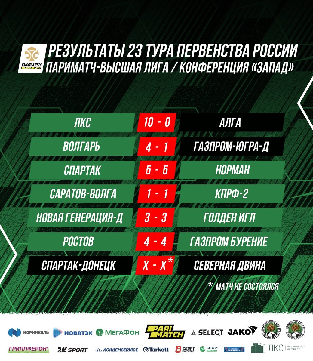 расписание футбольных матчей. российская футбольная премьер лига 2020 2021 турнирная таблица. таблица рфпл. турнирные таблицы футбольных чемпионатов. результат 23 тура.