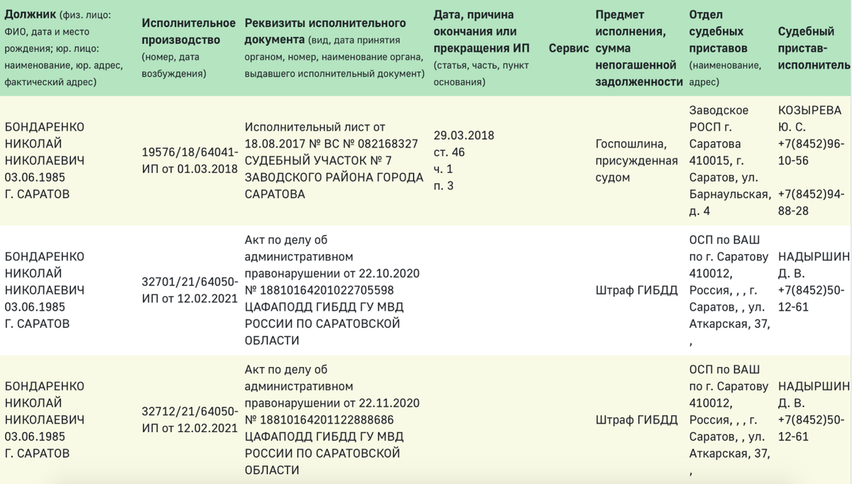 Коммунист Бондаренко уличен в неуплате налогов, штрафов ГИБДД и платежей за  коммунальные услуги | Выборы 2021 | Дзен