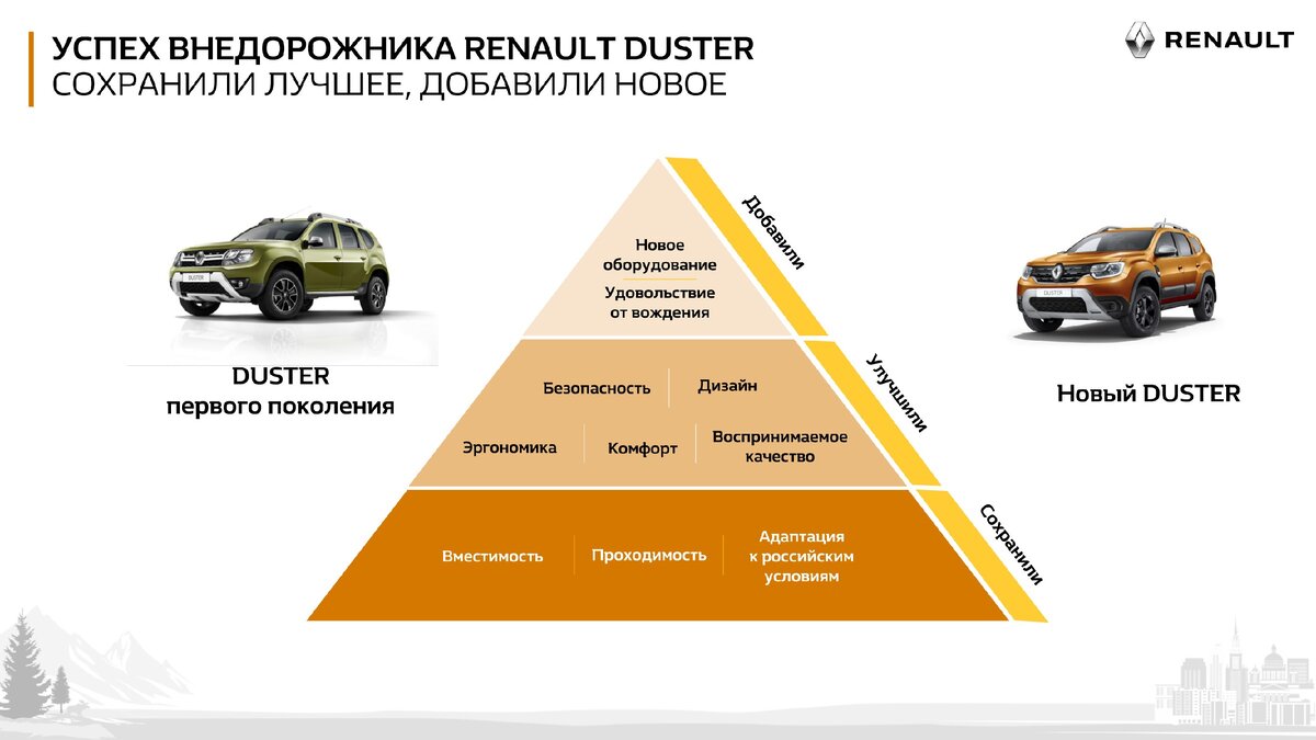 Новый Renault Duster провалился в продажах | АВТОСОЮЗ | Дзен