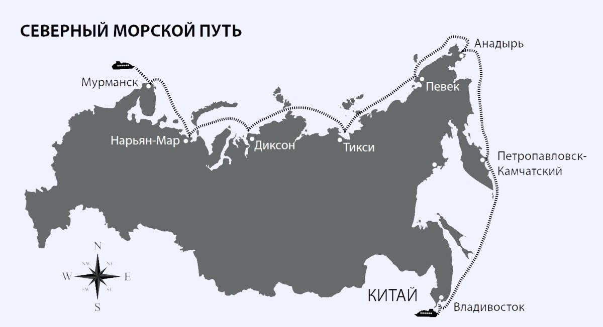 Северный морской путь схема