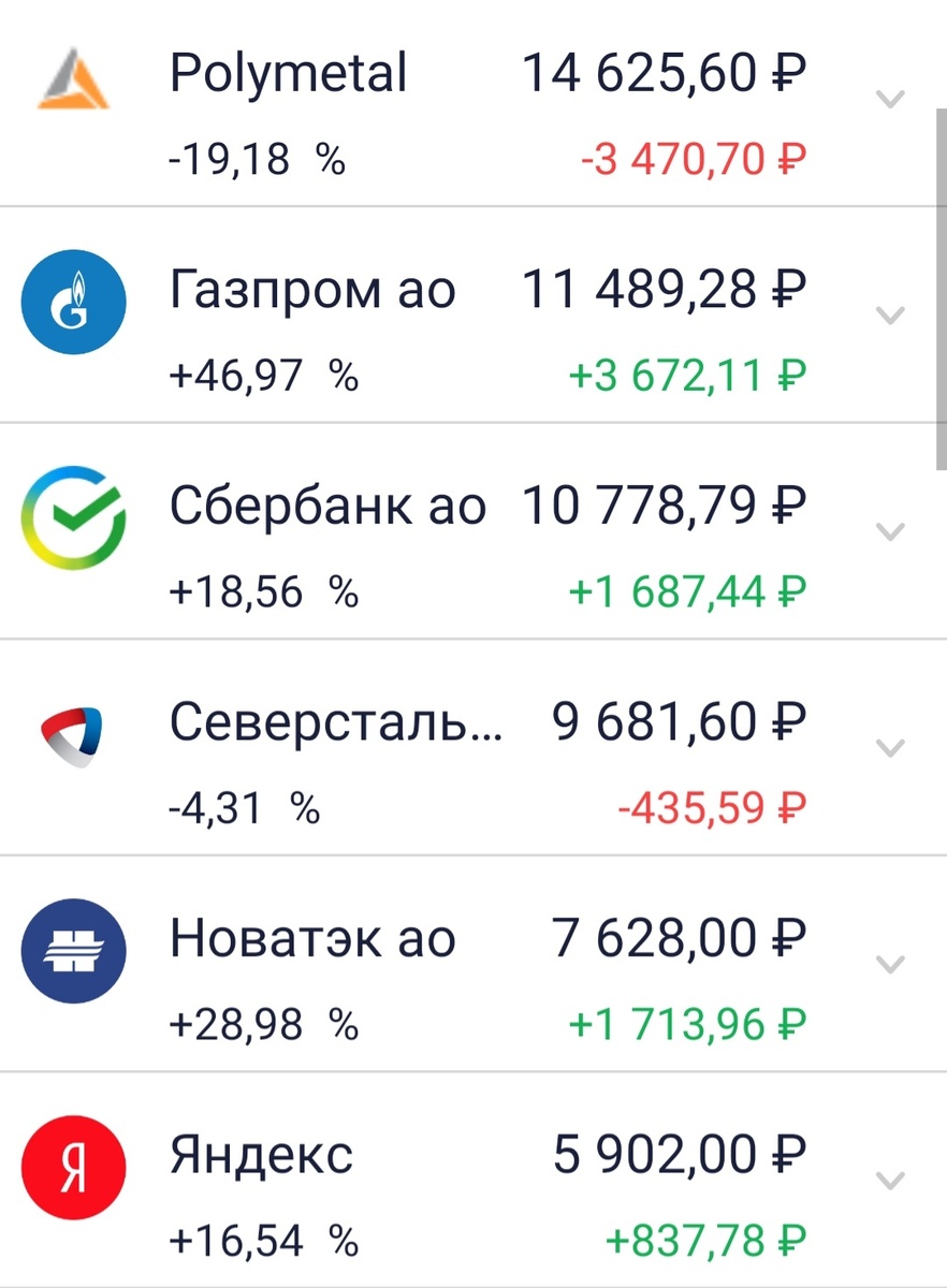 Да, полиметалл сейчас в просадке.