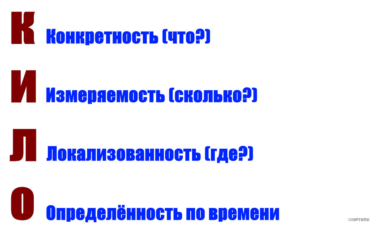 правило кило