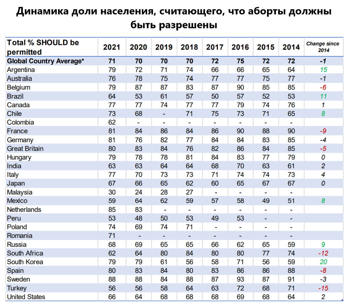 Источник: ipsos.com, перевод автора