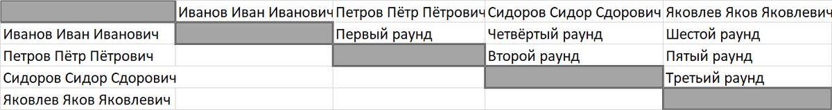 Пример распределения раундов дебатов.