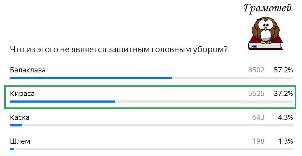 Кираса - это нательное защитное снаряжение. Фото автора