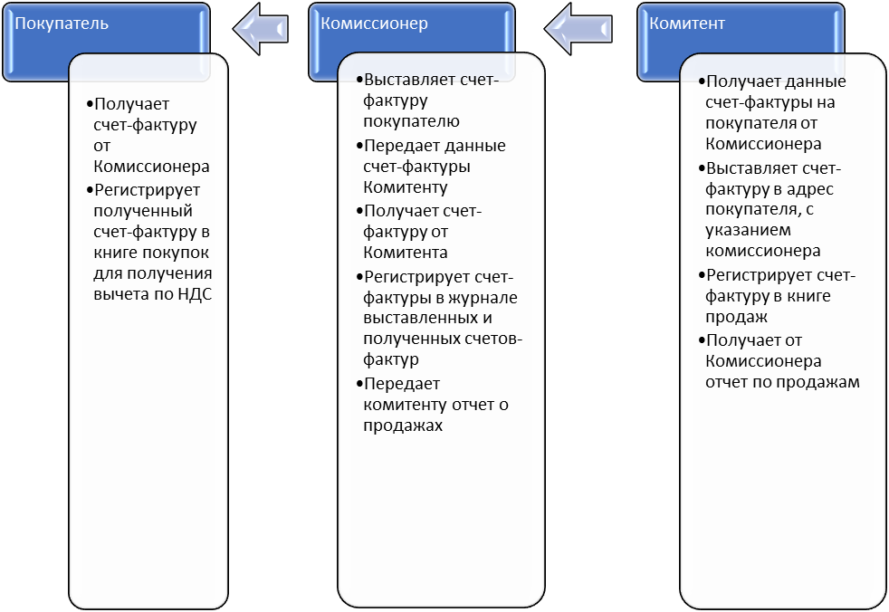 Виски комиссионер