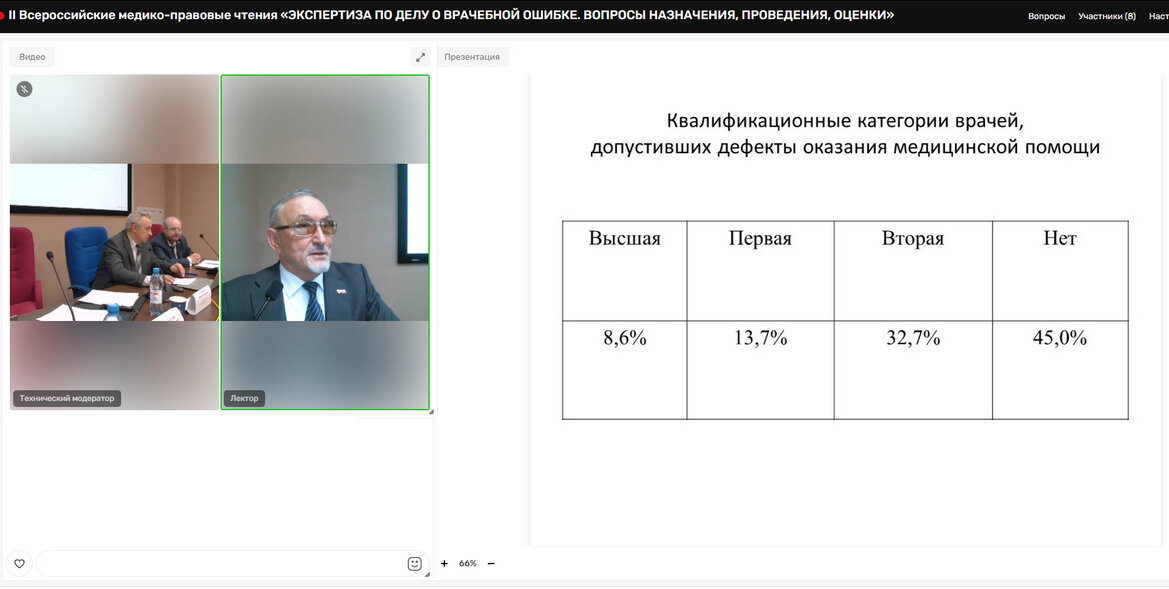 Владимир Новоселов: данные о квалификационной категории врачей, допустивших дефекты оказания медицинской помощи