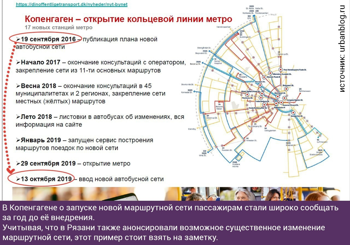 А вот в Москве со своевременным информированием о транспортной реформе большие проблемы, так что снова обратимся к опыту Европы