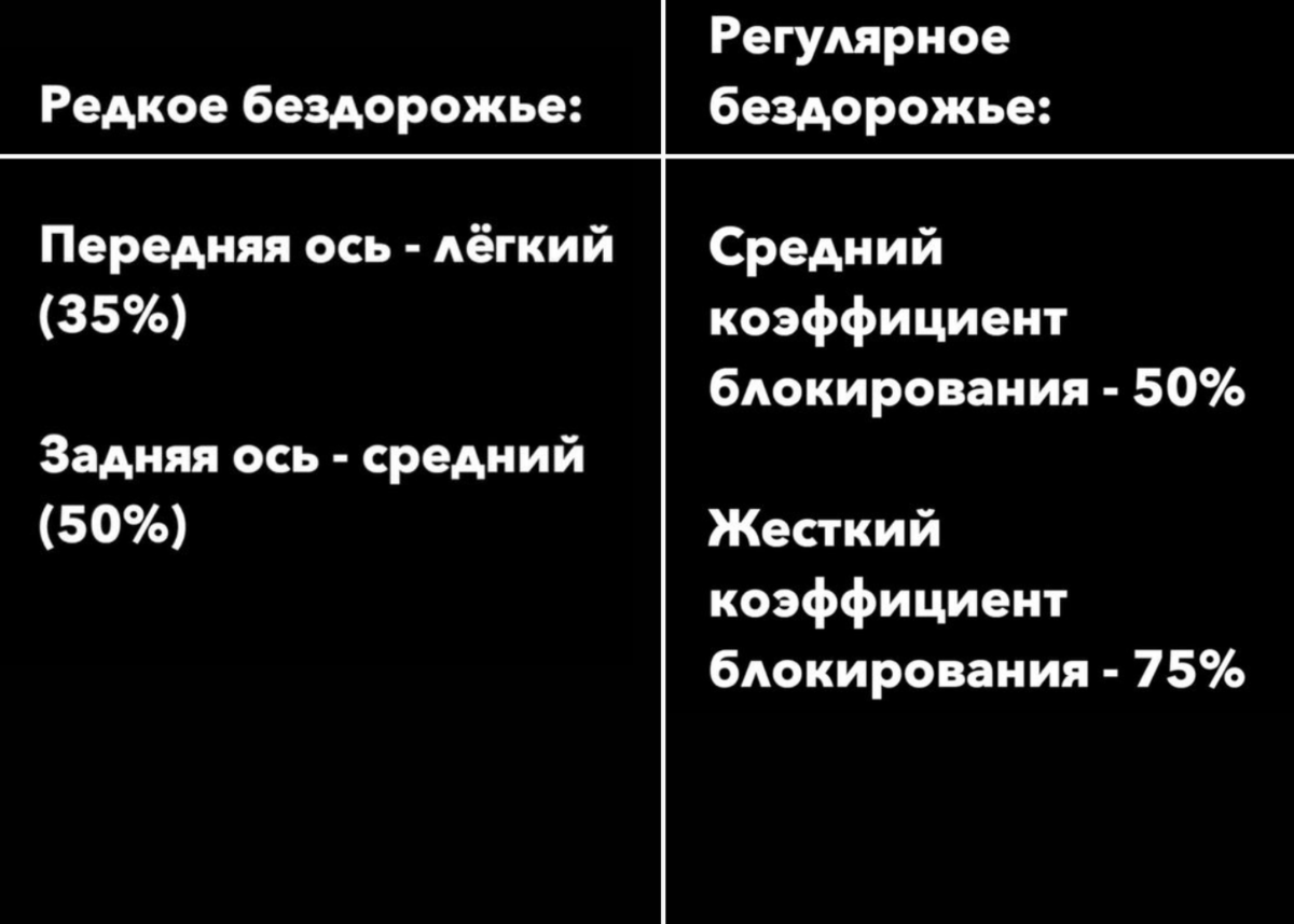 Повышаем проходимость автомобиля: отечественные самоблоки ВАЛ-РЕЙСИНГ -  качество, проверенное временем | 4x4Sport | Дзен