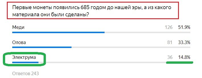 Вопрос с предыдущего теста. Правильный ответ - ЭЛЕКТРУМ
