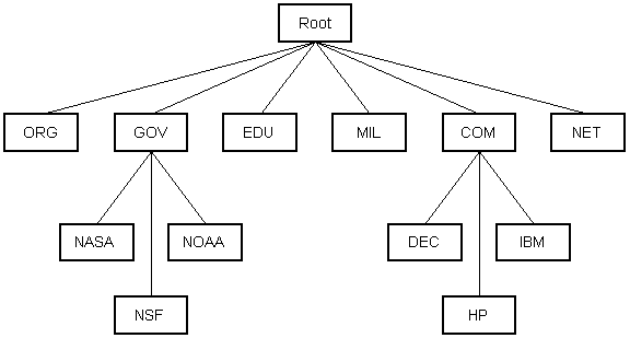 Рисунок 6