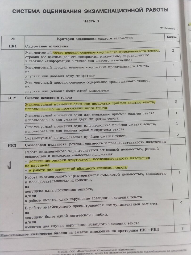 Источник: Типовые экзаменационные варианты по русскому языку ОГЭ 2022 Цыбулько