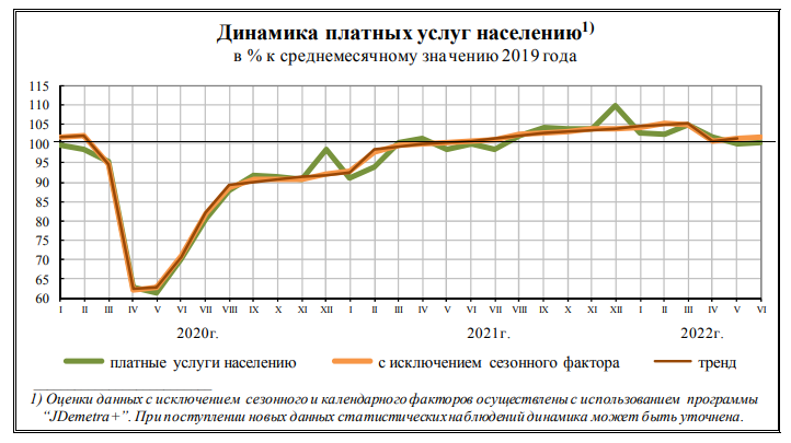 Показатель рос