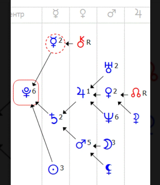 Формула души - Плутон со значением 6. Плутонианец.