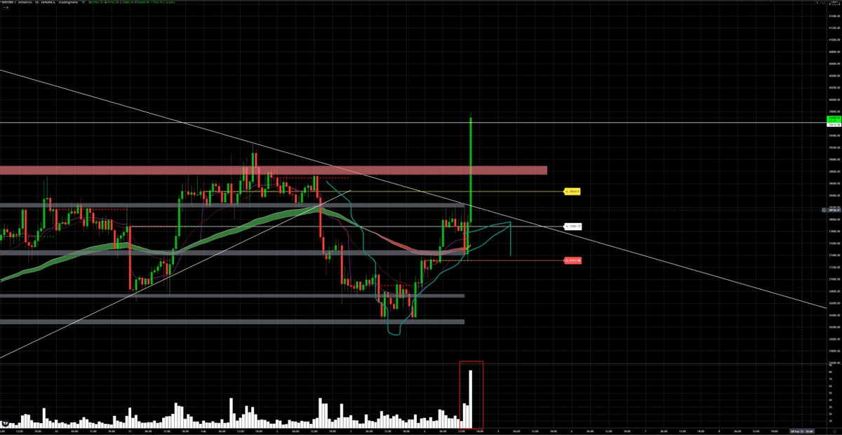 Технический анализ рынка